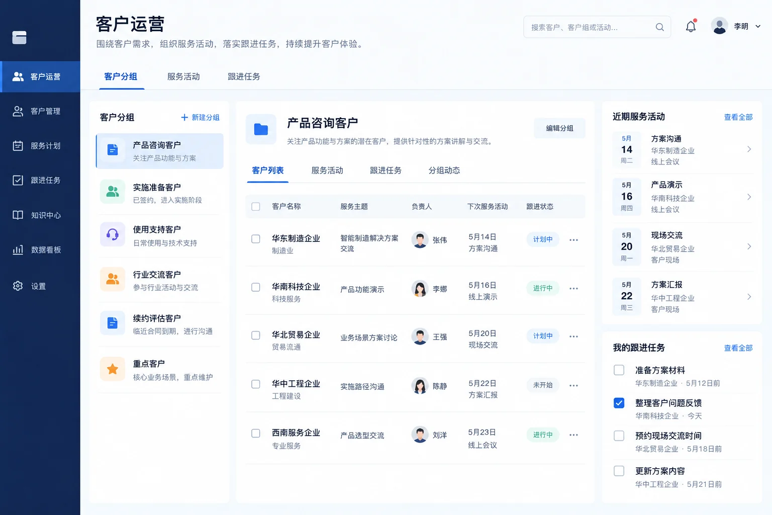 社群运营与客户跟进 · 客户运营与服务安排 · 应用示意